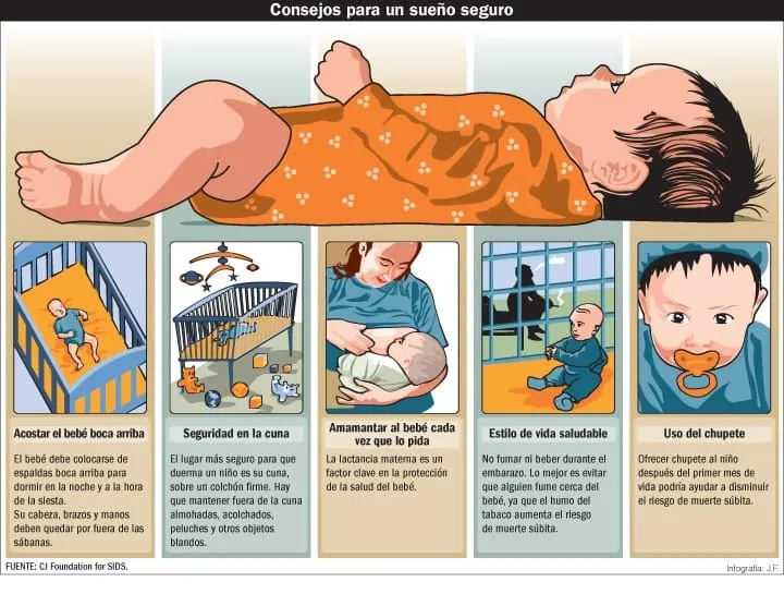 ¿Qué es el Síndrome de Muerte Súbita del bebé (SIDS)?